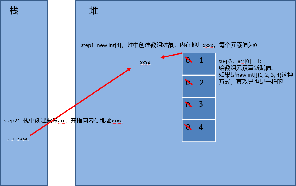 声明数组内存结构图.png